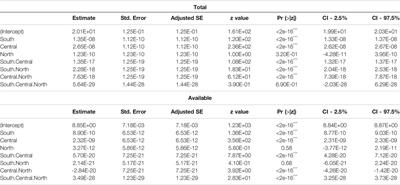 A Landscape-Level Assessment of Restoration Resource Allocation for the Eastern Monarch Butterfly